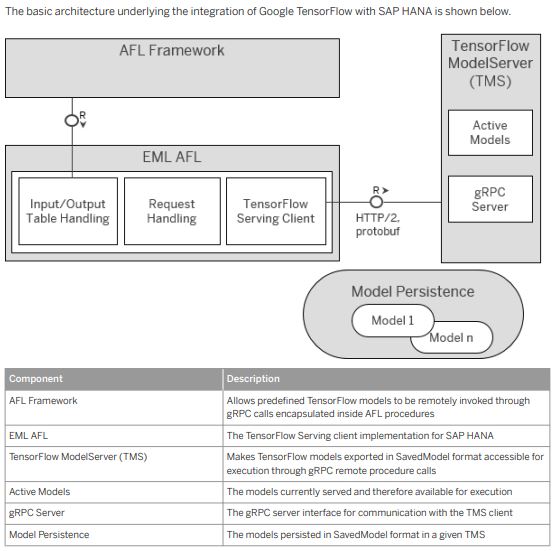 TechnicalArchitecture
